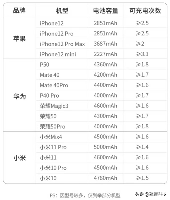 充电宝哪个牌子好耐用质量好（充电宝哪个牌子好耐用质量好超薄）