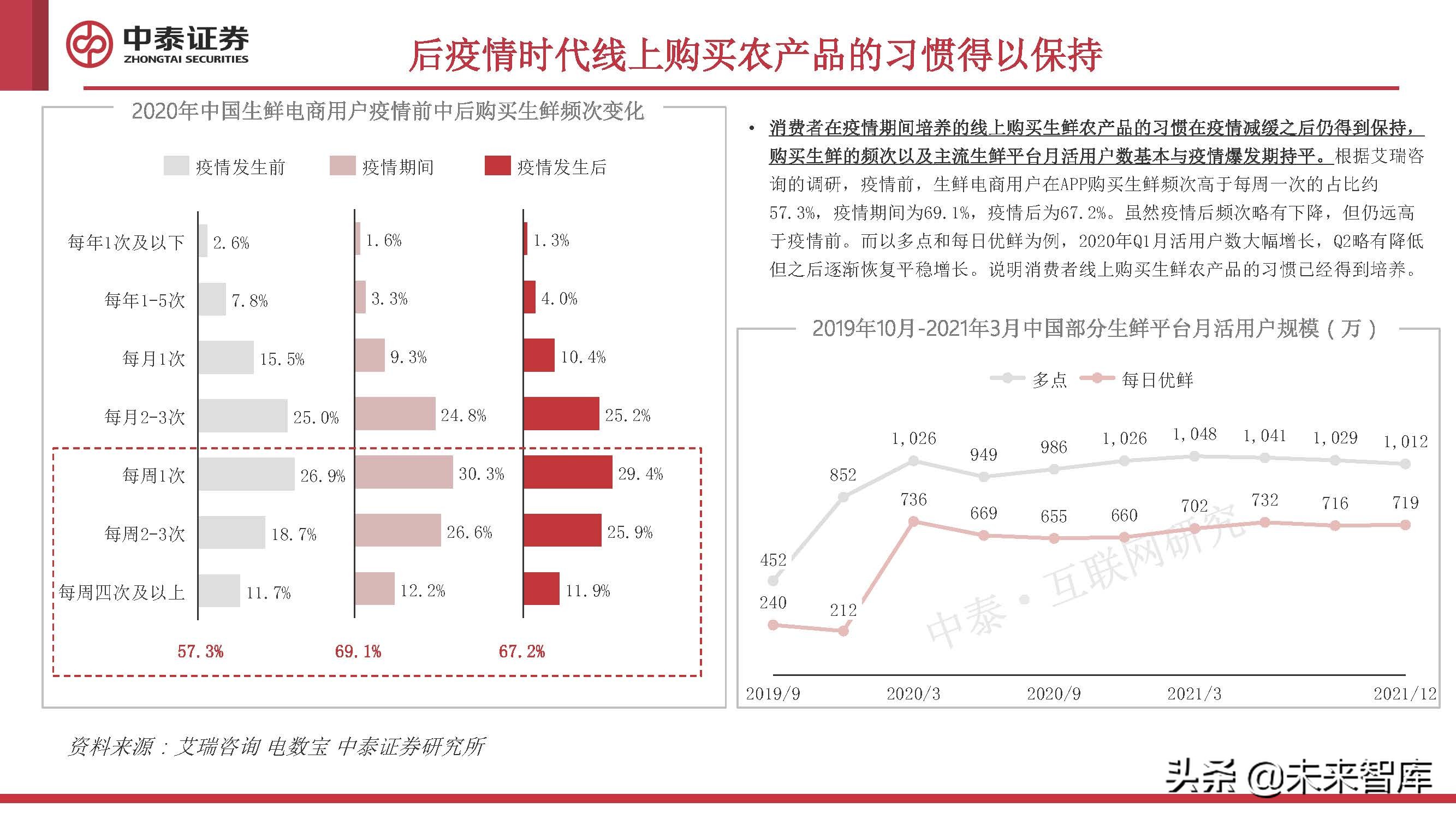 农业数字化专题研究：助力农业的一场“阳谋”