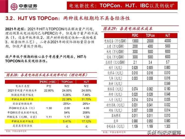 光伏设备行业研究及2022年度策略：全面拥抱新技术