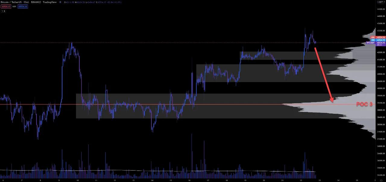 比特币市场更新 仍然缺少坚实的看涨信号