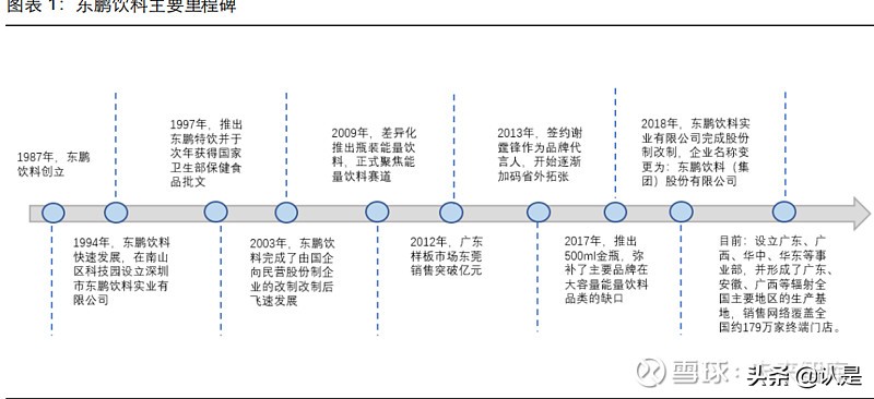 怎么注册东鹏商户（功能性饮料行业之东鹏饮料研究报告）
