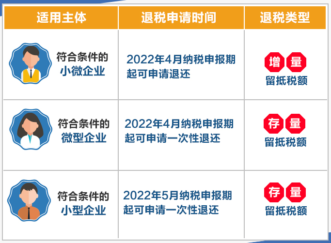税局要求退税，一边要退，一边要查？退还是不退？该如何化解？