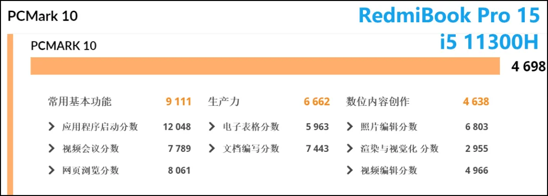 RedmiBook Pro 15增强版评测,挤牙膏?还是真香机?