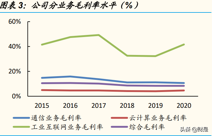 电子设备制造巨头工业富联研究报告