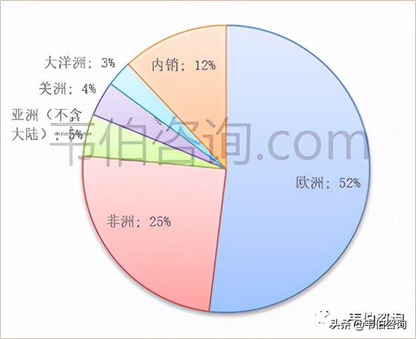 2022年中国储能行业专题调研报告——派能科技业务分析（简版）