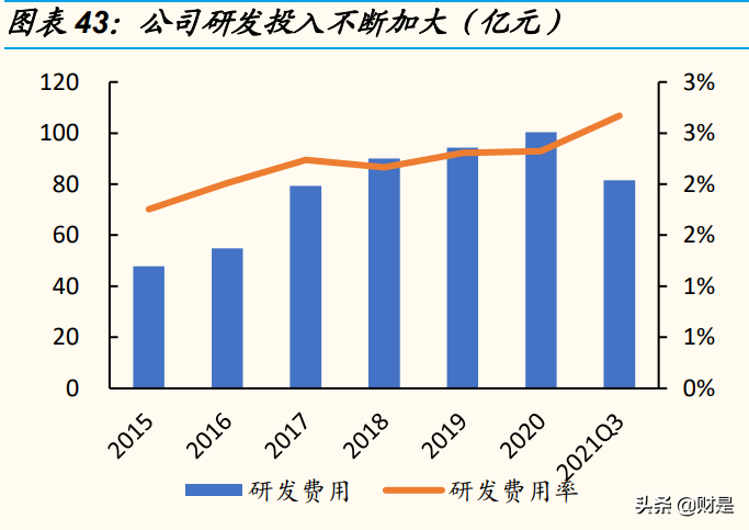 电子设备制造巨头工业富联研究报告