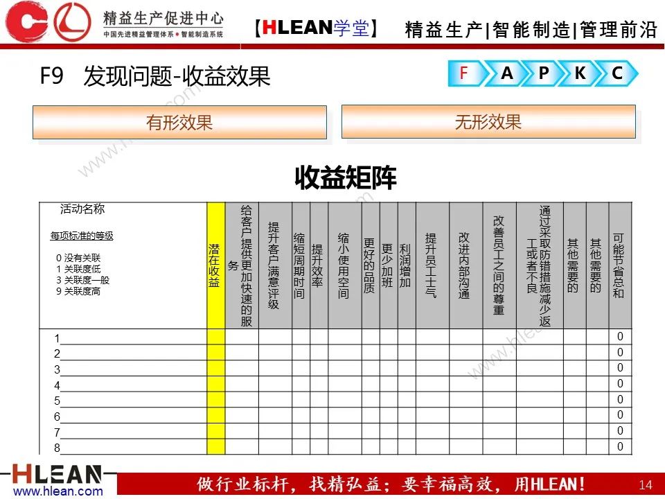 「精益学堂」精益改善FAPKC报告模板分享