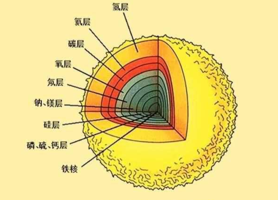 宇宙中的“流浪天体”，没有白天只有夜晚，注定只能走向毁灭