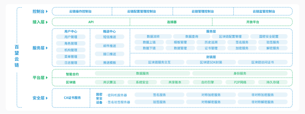 百望云加入区块链服务网络发展联盟