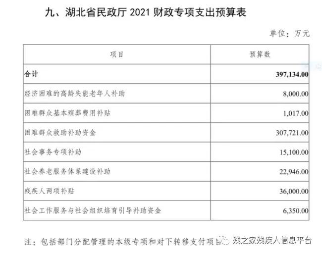 残疾军人抚恤金标准,残疾军人抚恤金标准表