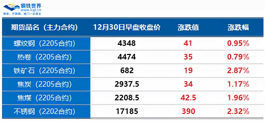 钢材市场成交回暖，期货止跌反弹，现货有起色？