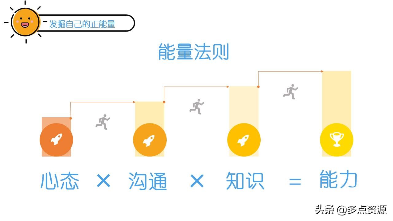 《员工正能量》培训课件分享，共40P