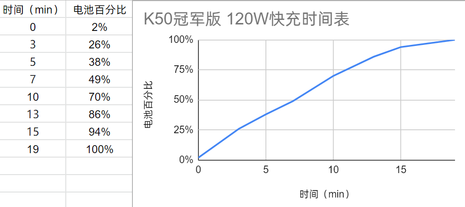 和平精英超广角有什么作用(「IT之家评测室」Redmi K50 冠军版评测：满帧高刷秒充，才叫冠军)