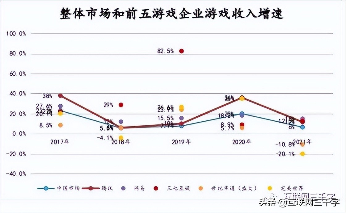 腾讯游戏：老大横着走？