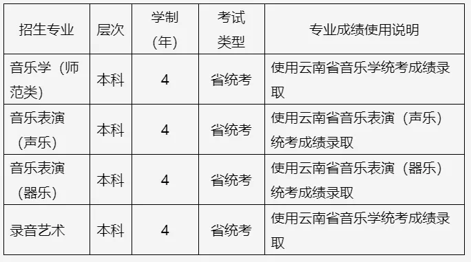 2022年承认艺术统考院校已更新187所！速看承认专业及省份