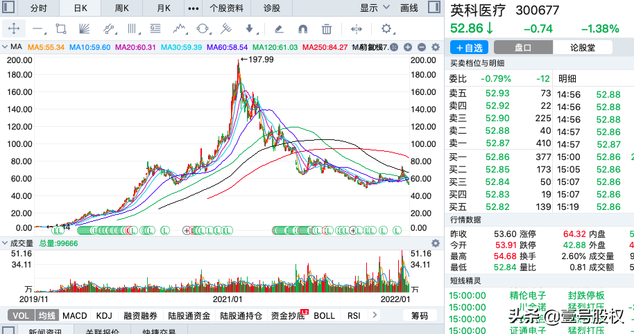 A股：2021年跌幅最大的十只股票