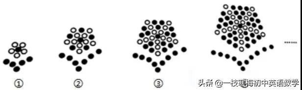 七年级数学:图形中的排列规律题型汇编