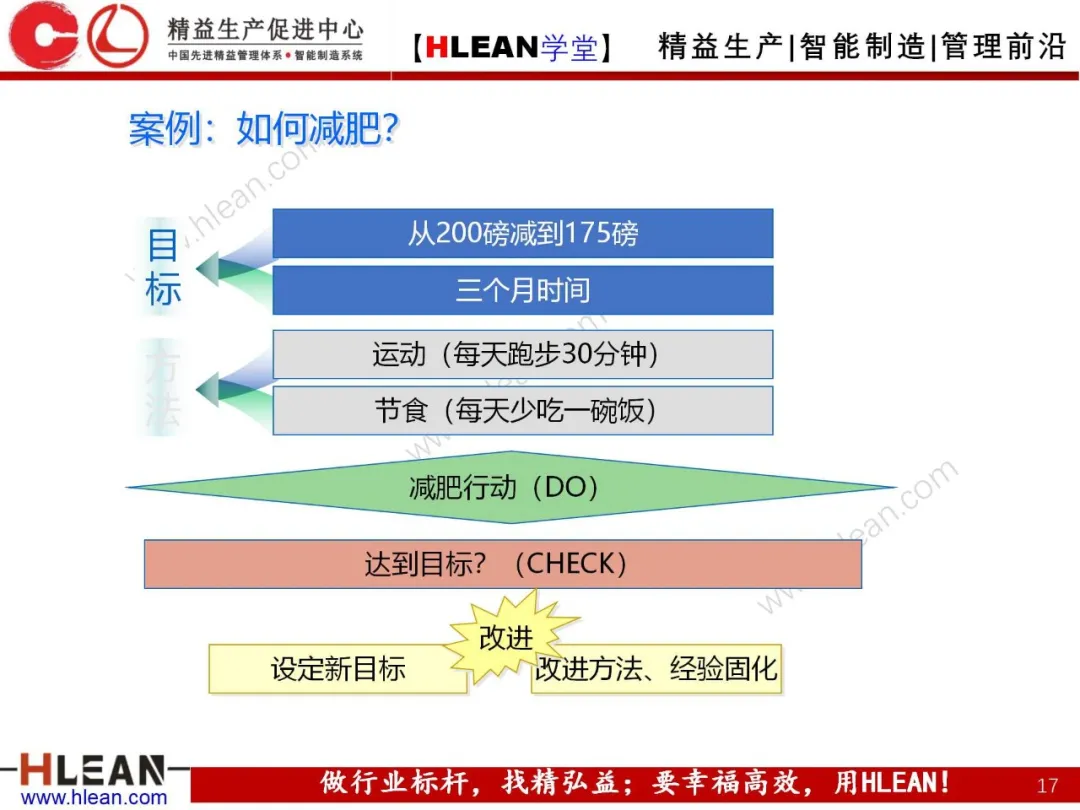 「精益学堂」质量管理体系介绍