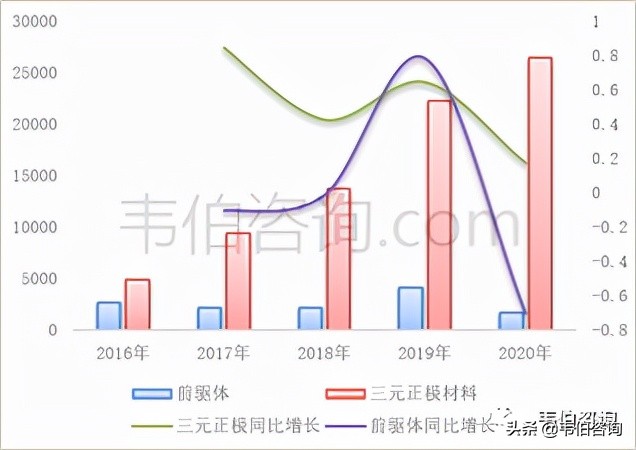 2022年有色金属回收利用龙头企业容百科技业务深度分析（简版）