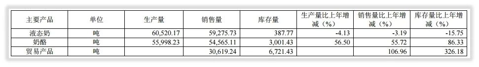 年度简报｜内蒙蒙牛控股妙可蓝多第一年清单，奶酪果然大了