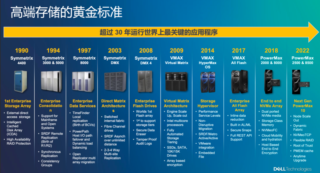 突然优化500多项软件功能，科技大佬戴尔为何加快存储革新？