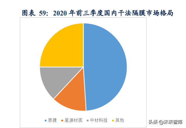 新能源汽车行业研究及年度策略报告：碳中和新共识，新能车高景气