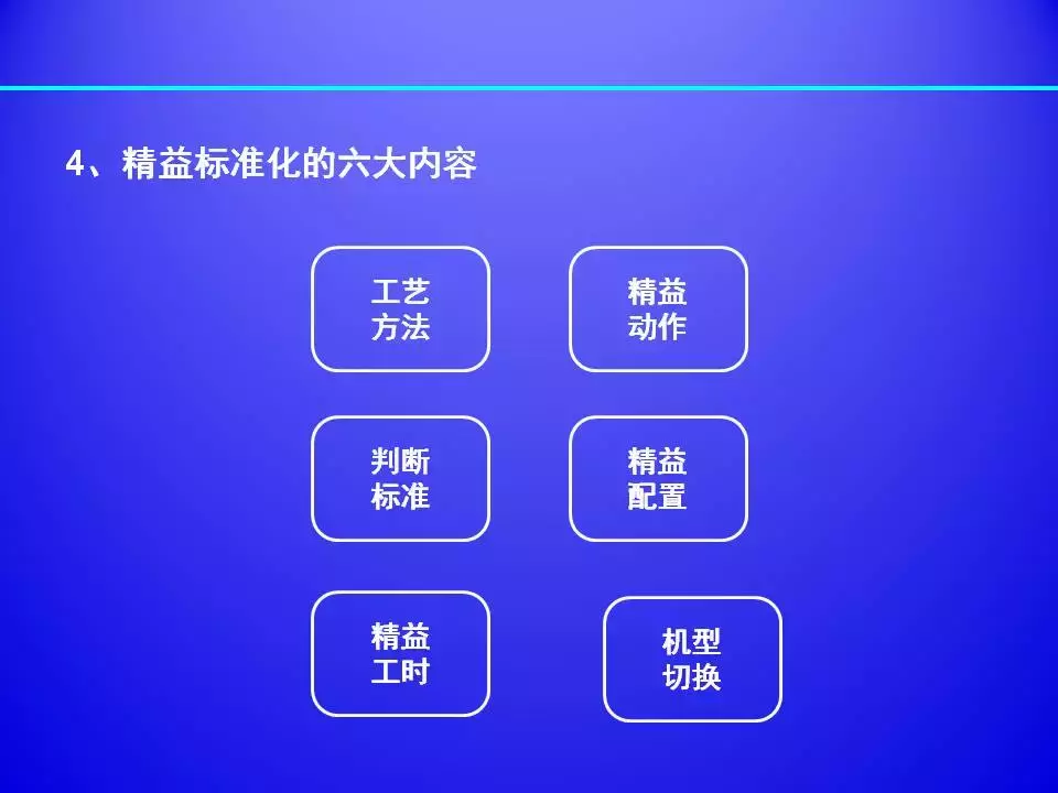 超棒PPT解讀精益生產標準化