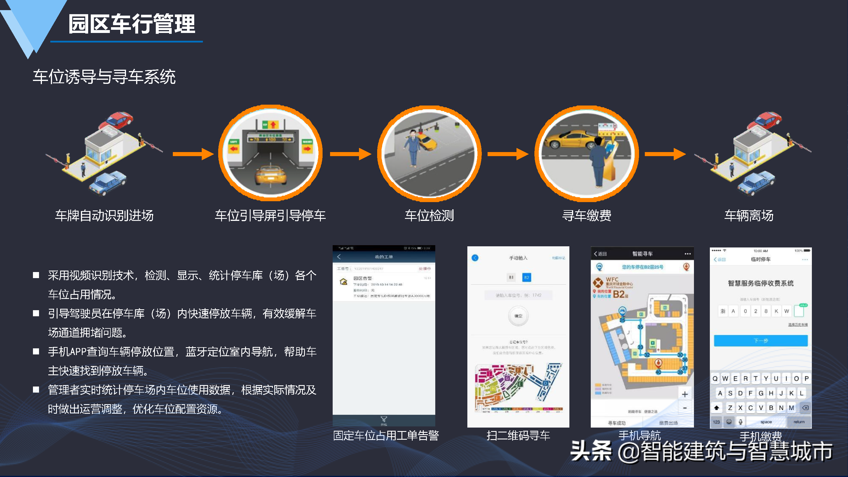 数字化智慧园区建设方案-统一标准、安全可控、便捷高效