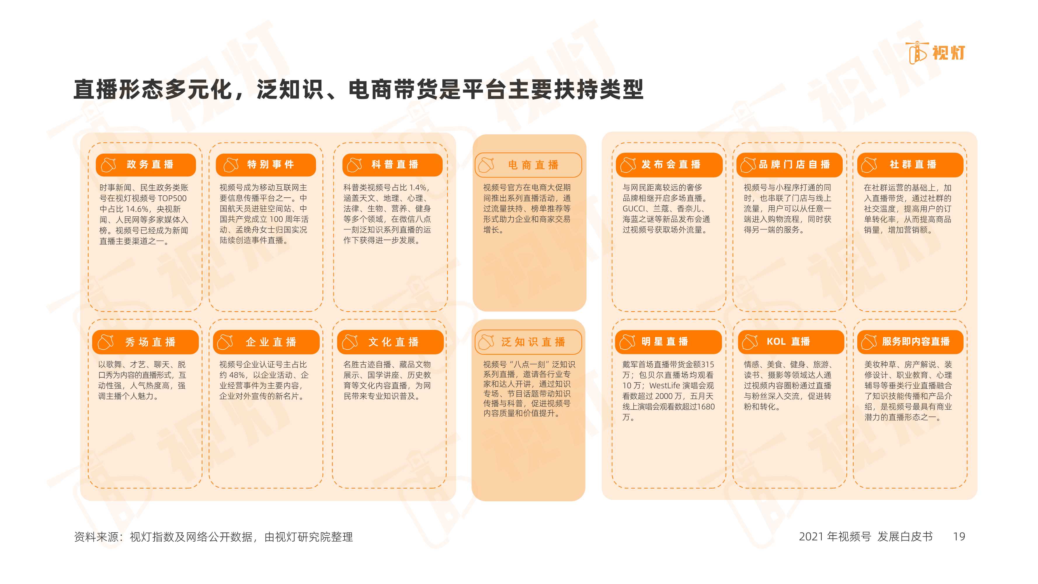 2021年度视频号互联网发展白皮书