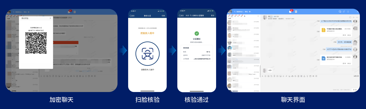 分享｜契约锁可信数字身份产品，让每套系统都有真实身份支撑