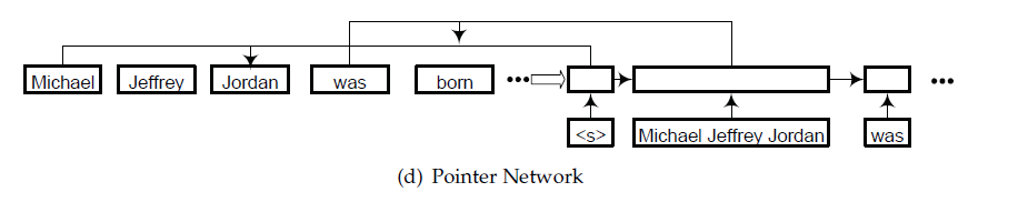 第三章：文字表格信息抽取模型——实体抽取方法：NER模型（上）