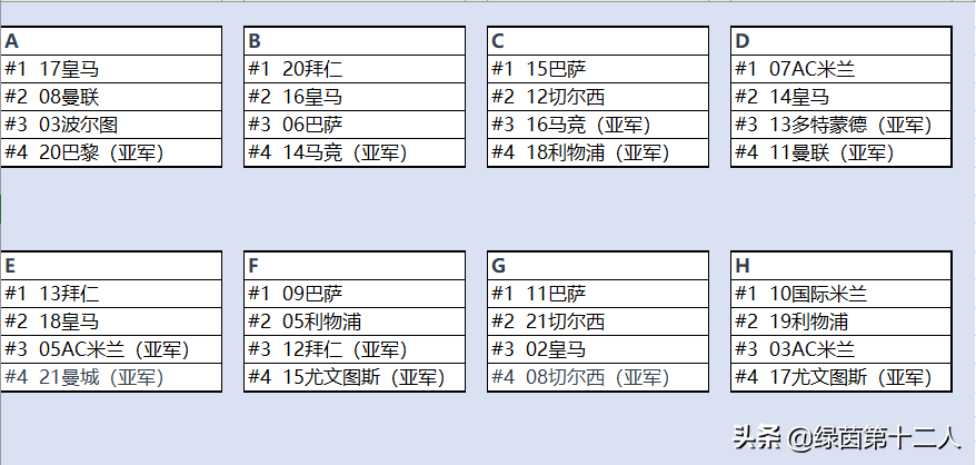 近10年欧冠冠军与亚军(把历届欧冠冠军与亚军放在8个小组进行厮杀，谁会成为最强王者？)