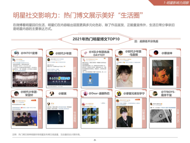 2021微博娱乐白皮书