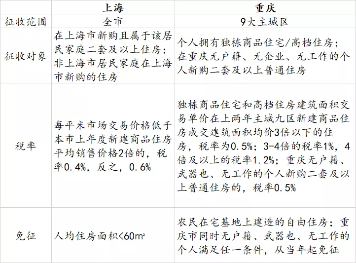 房地产税后面到底会怎么推进