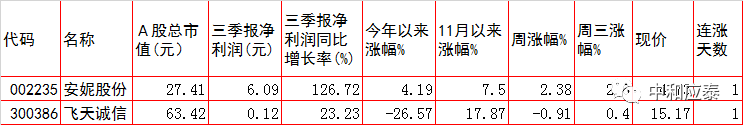 周四A股重要投资参考