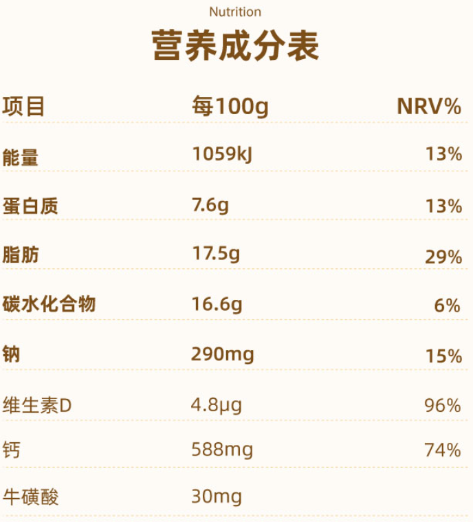 各种奶酪棒配料表对比图片