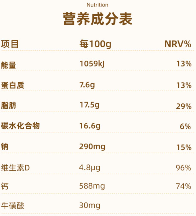 保证儿童营养,10款干酪含量超高的优质奶酪棒横评