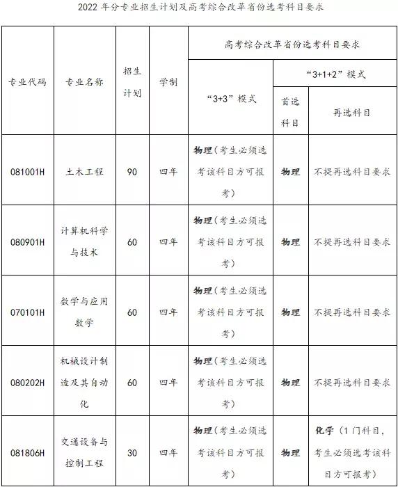 中南大学2022年邓迪国际学院招生简章