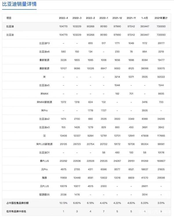 中国未来 汽车L5 （激光雷达 华为 与比亚迪）