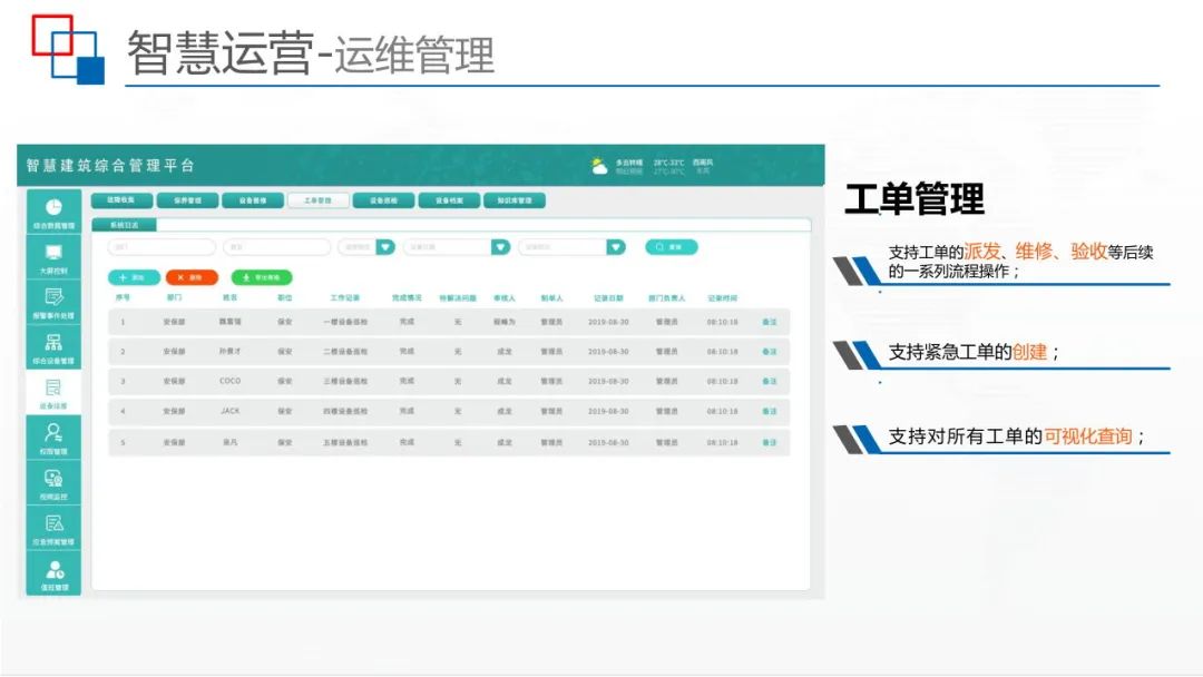 运用BIM+IBMS+FM等技术，智慧建筑监控平台解决方案来了