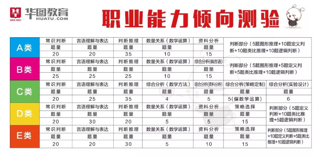 什么是事业单位联考？笔试题型如何？一文带你了解