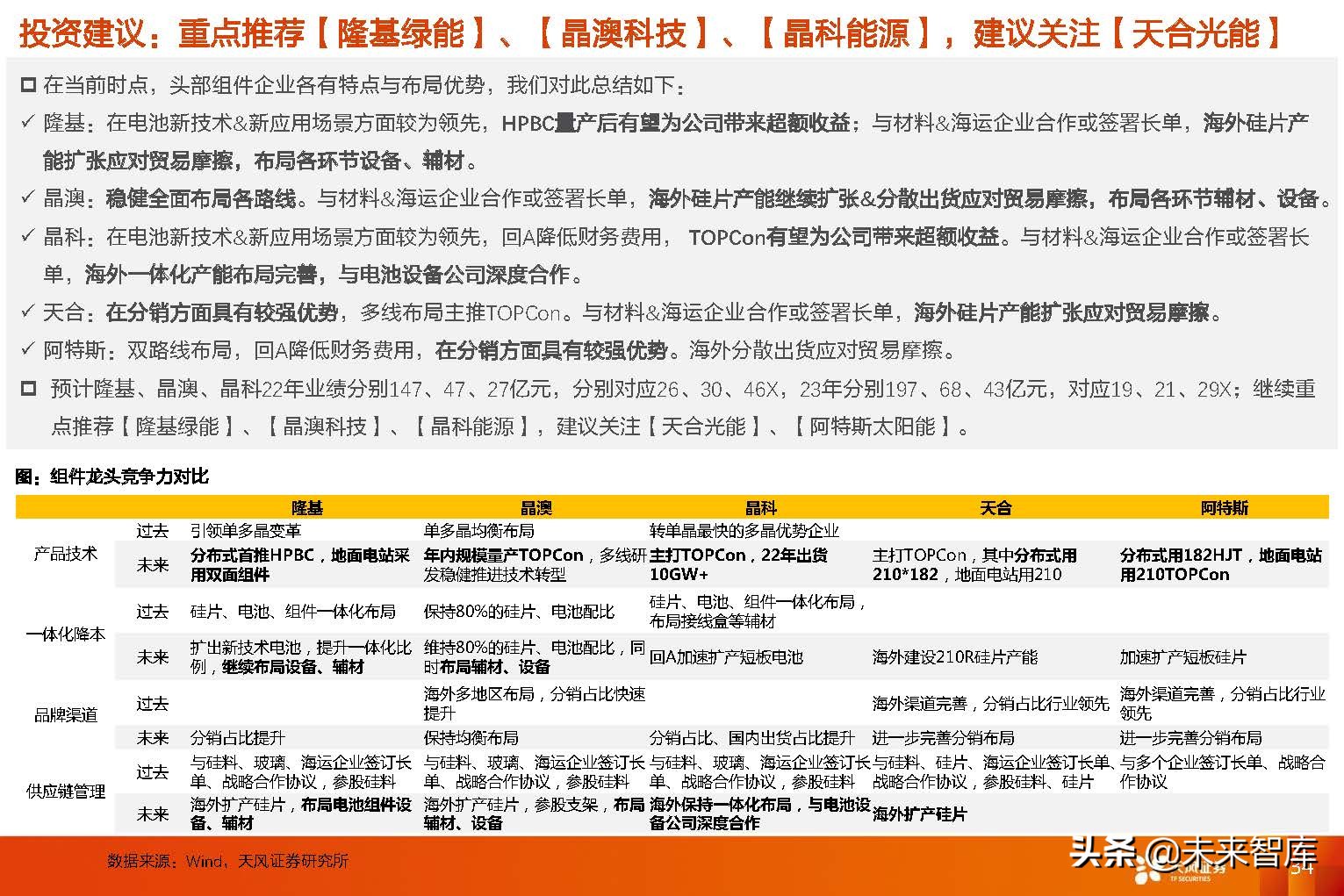 光伏组件行业研究：从复盘到展望，回归产品本身，专注渠道品牌