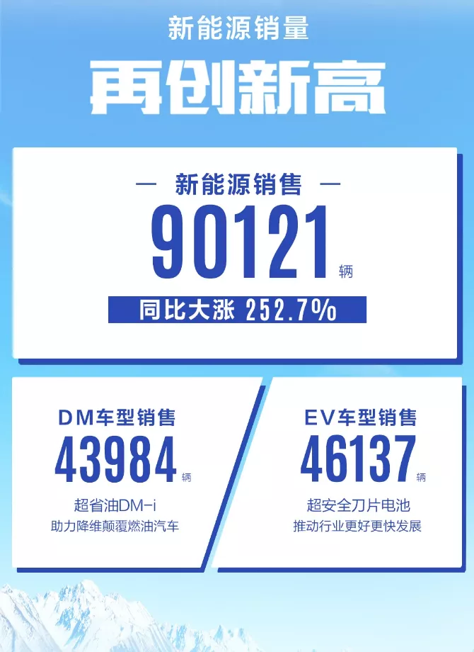 打破格局!比亚迪秦进军销量前三