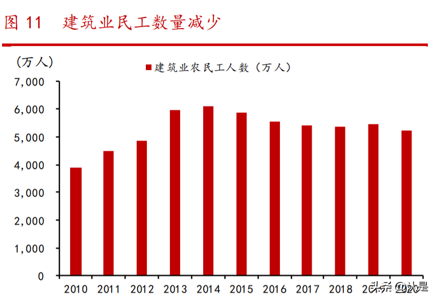 志特新材研究报告：行业集中+品类拓展，铝模板标杆扩张迎加速