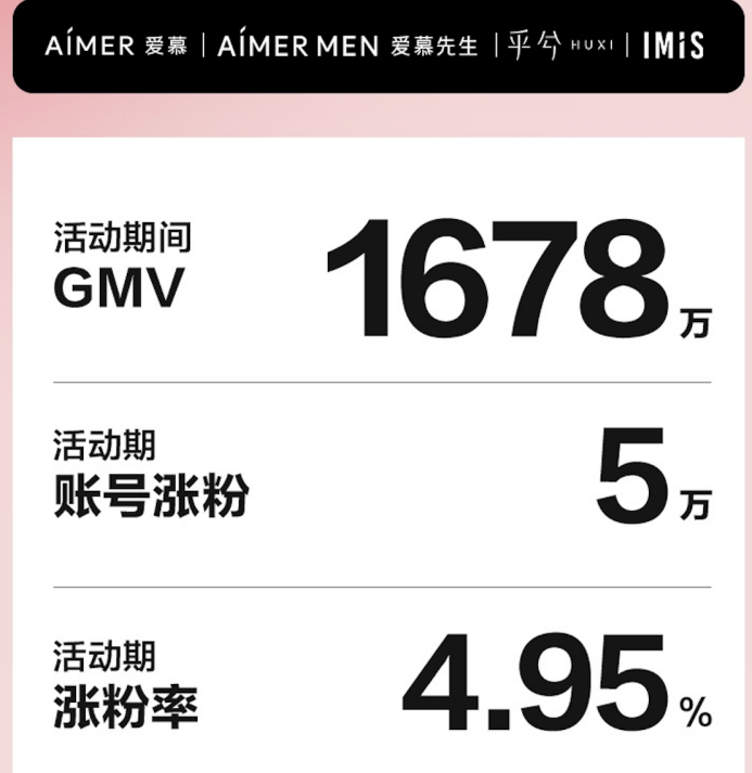 牵手“抖in新风潮”，传统企业精准锁定年轻消费市场