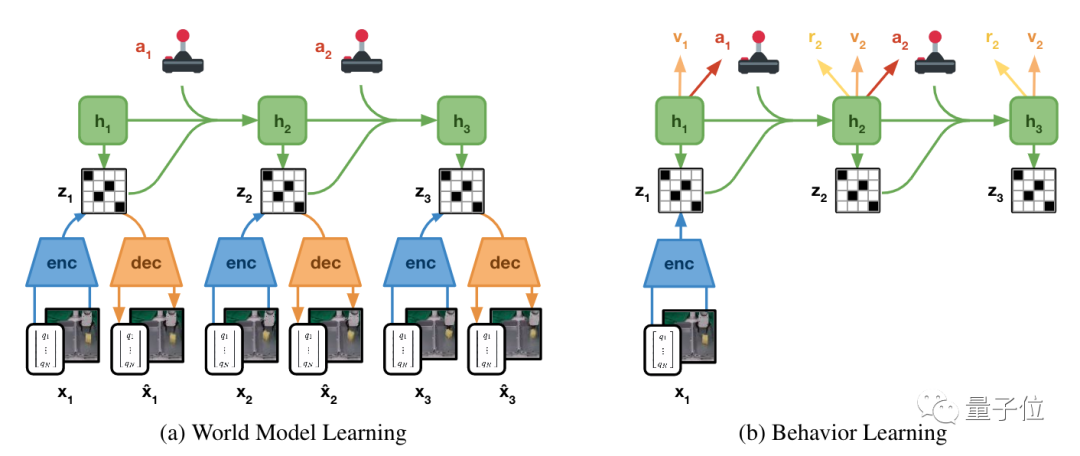 新出生的机器狗，打滚1小时后自己掌握走路，吴恩达大弟子成果