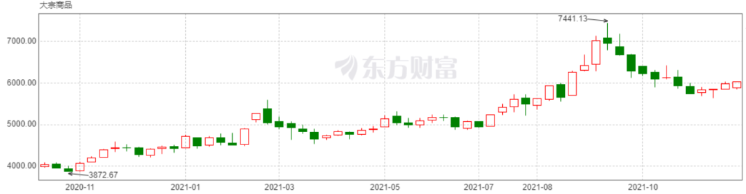 2021年，元素周期表涨价了