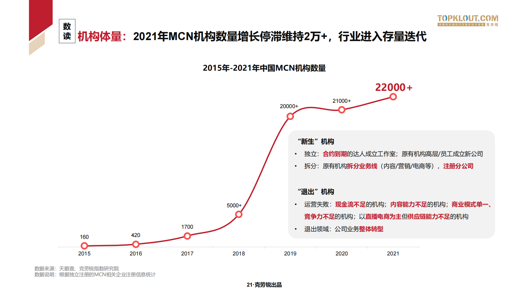 2022年中国MCN行业发展研究报告（188页完整版）