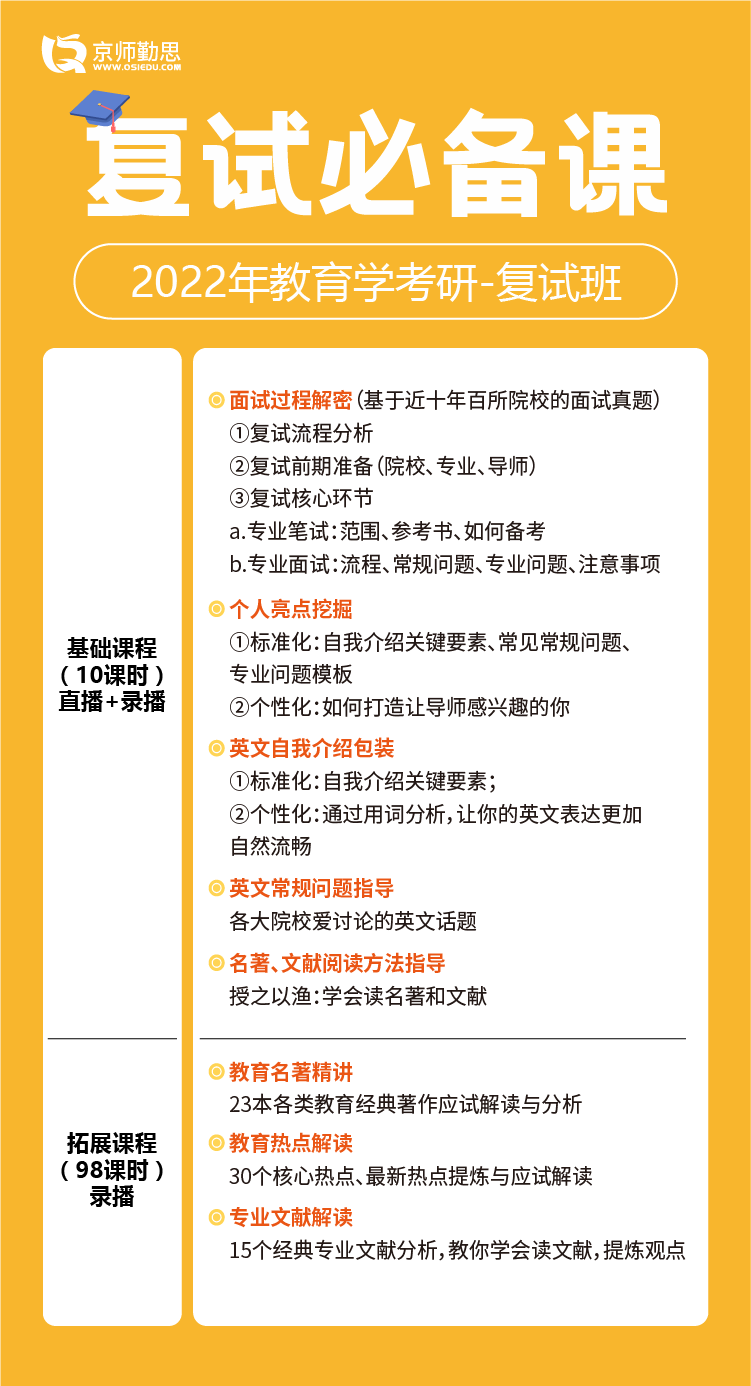 2022年北师大703教育学综合考研真题分析
