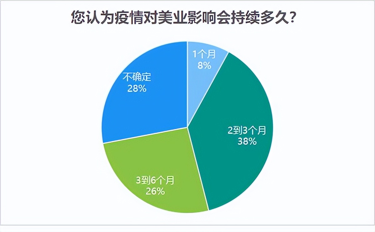 美克拉系统：2022美业发展预测，疫情下的美业该“何去何从”